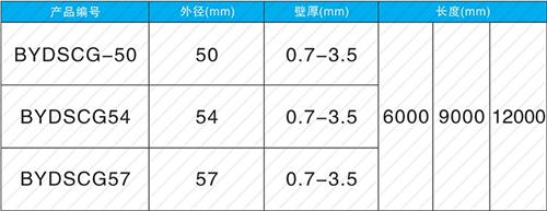 王场镇法兰式声测管现货规格尺寸