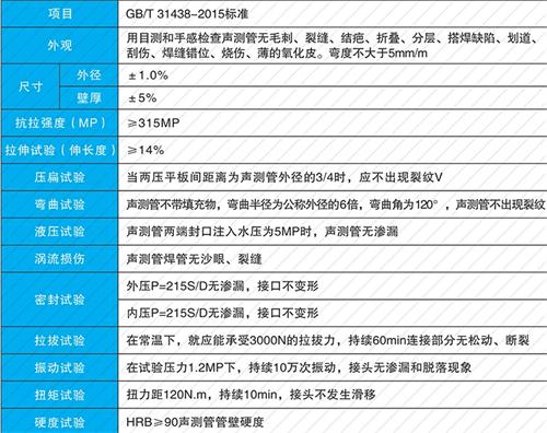 王场镇法兰式声测管现货性能特点